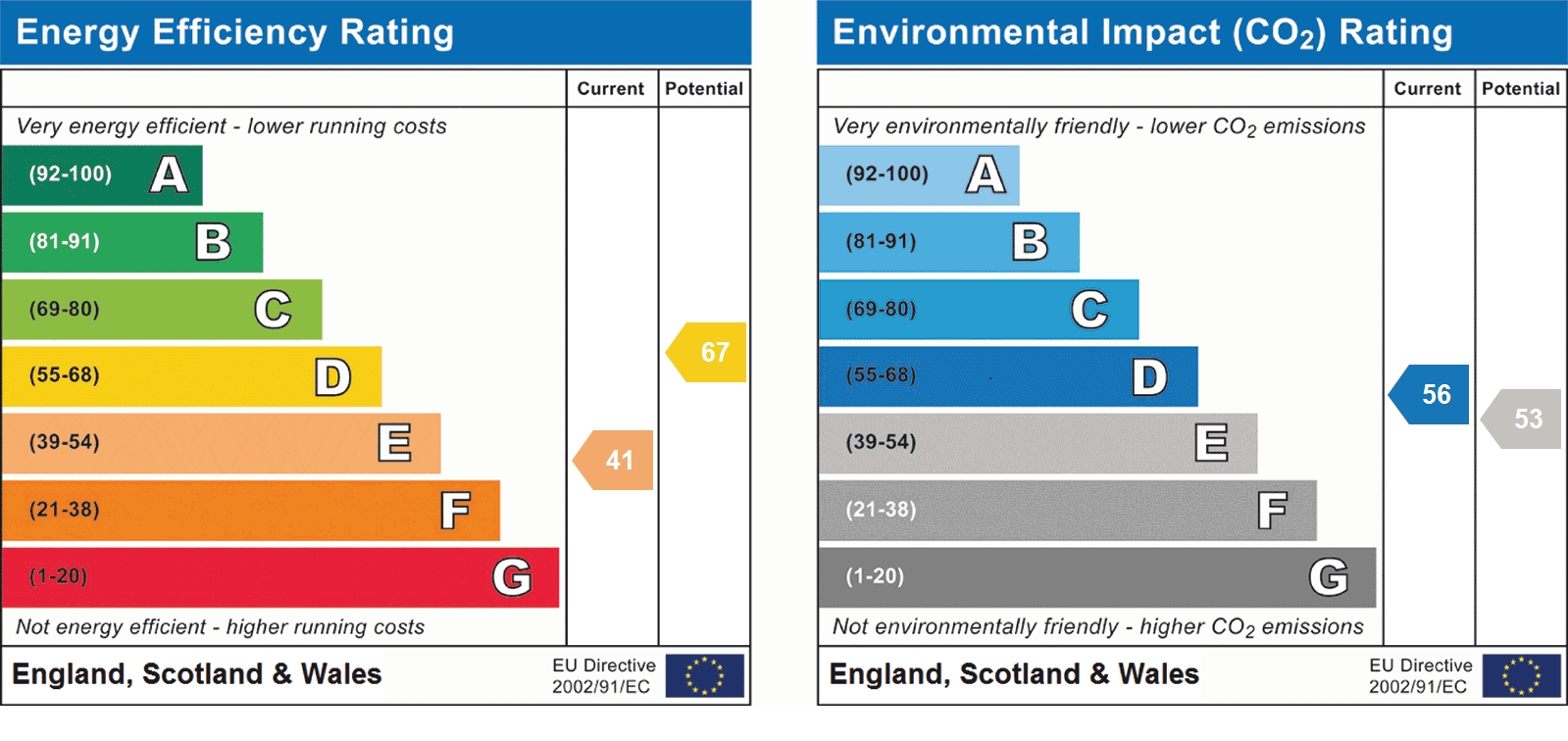 EPC Graph for Chatsworth Court, St Albans, AL1