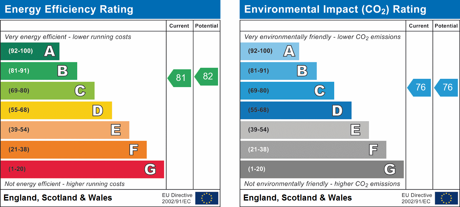 EPC Graph for Hatfield Road, St Albans