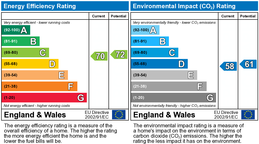 EPC Graph for Ashbourne Court, St Albans, AL4