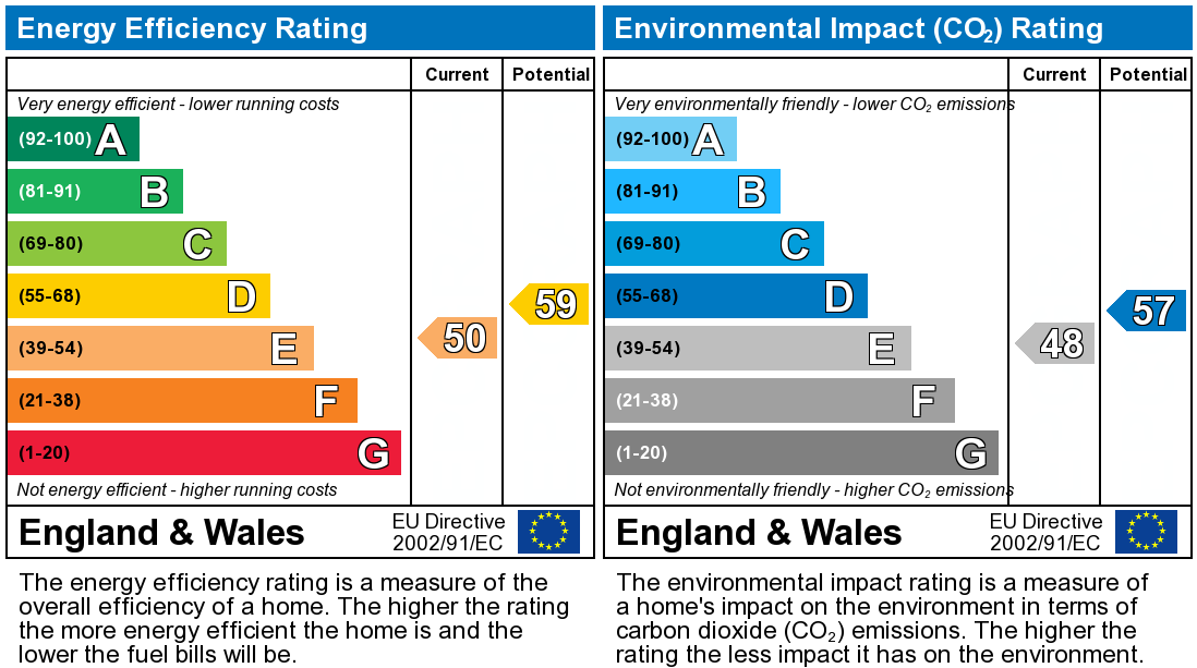 EPC Graph for Albion Road, St Albans, AL1