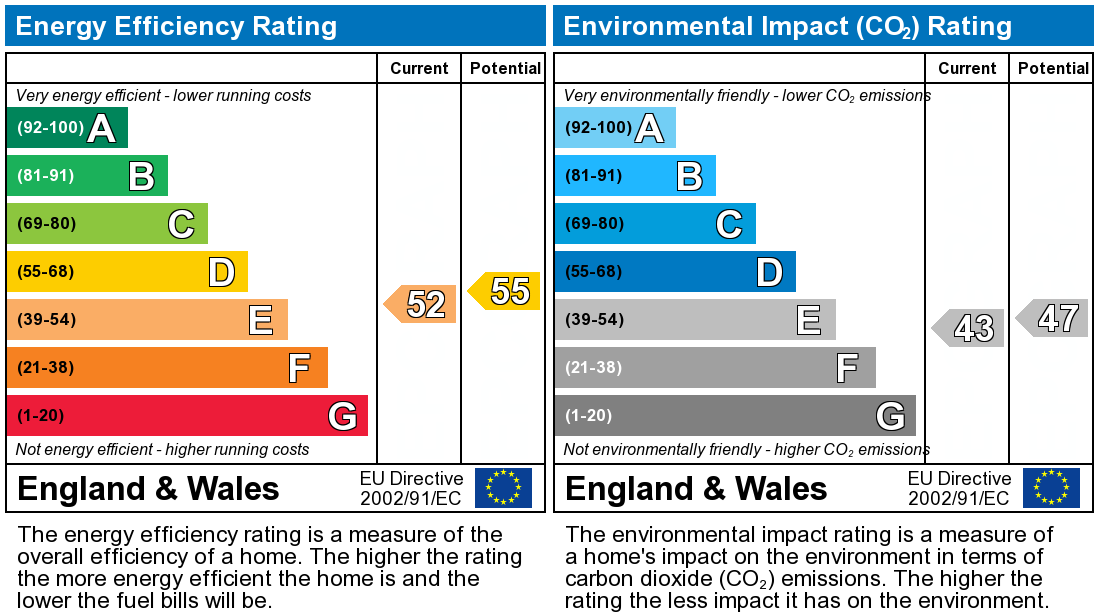 EPC Graph for Hill Street, St Albans, AL3