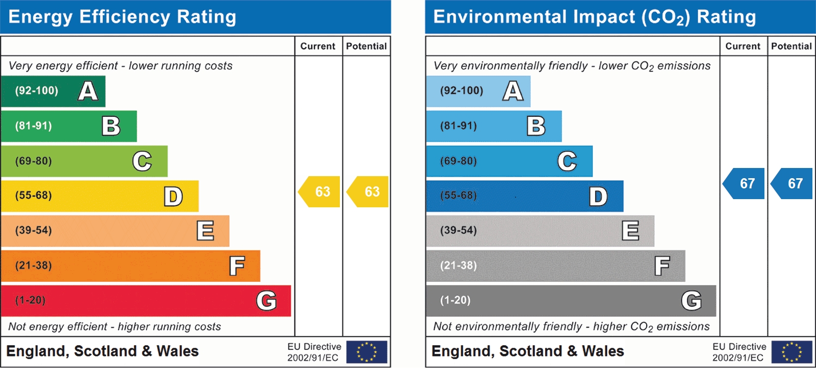 EPC Graph for Ziggurat House, St Albans, AL1